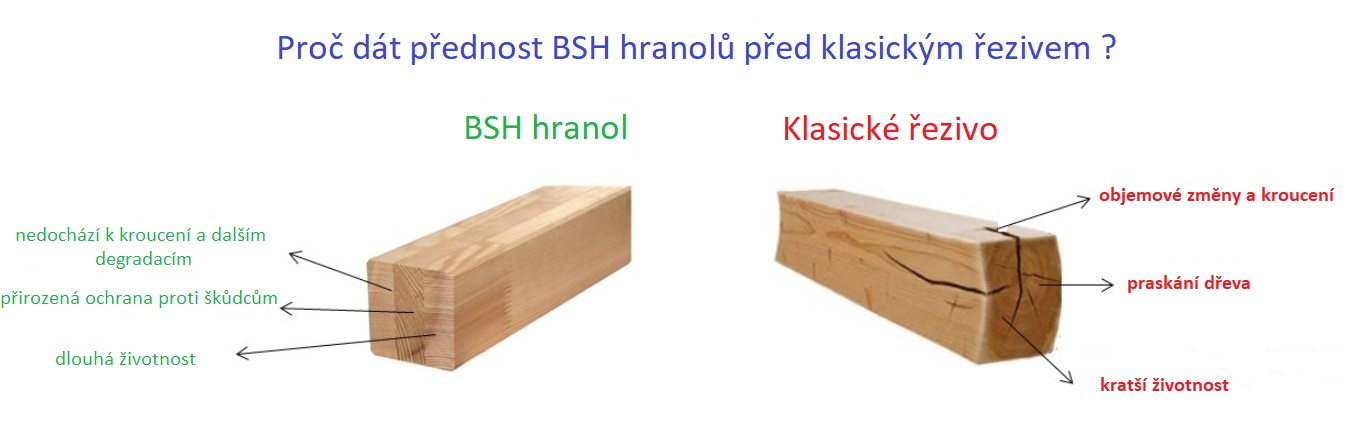 Odolnost pergoly